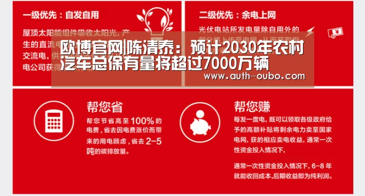 欧博官网|陈清泰:预计2030年农村汽车总保有量将超过7000万辆(图2) 欧博